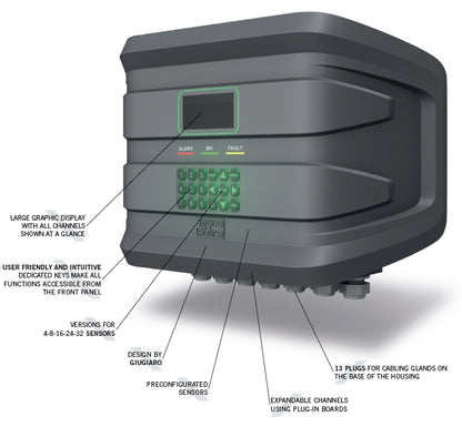 Industrial gas control panels